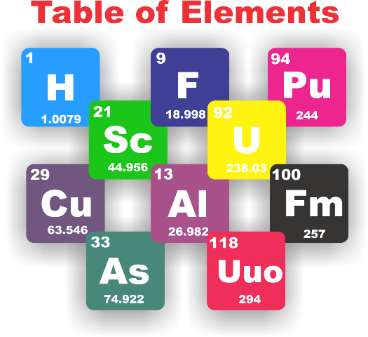 Table of Elements with Automic Number